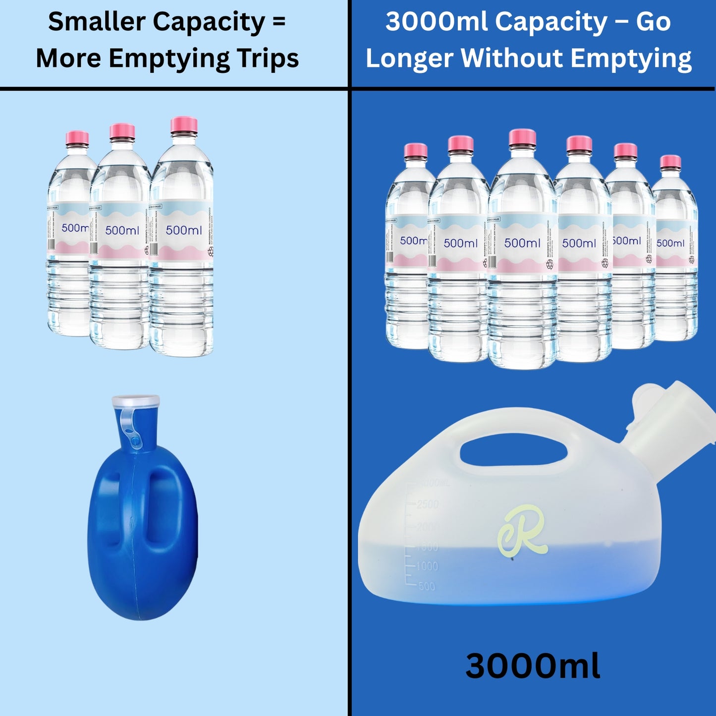 Upgraded Retrona Men's Portable Urinals - on Bed Male Pee Bottle