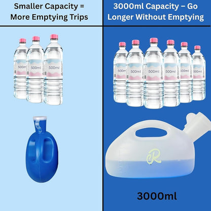 New Upgraded Retrona Men's Portable Urinals – on Bed Male Pee Bottle & No-Leak Lock for Nighttime